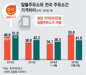 기름값, 1년만에 최고…알뜰주유소 갈 맛 나네