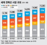 (주)하림 네이쳐델리 대한전선(전력기기공장) | 전선업계 속속 해외로…현지법인 설립 나서