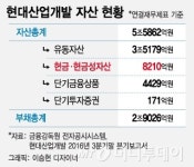 면세점 이어 레저? 현대산업, 파인리조트에 눈독