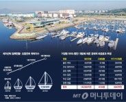 韓, 동북아 마리나 허브로 만든다