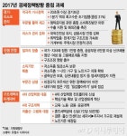 내년 성장률 2.6%로 하향… 신혼부부에 100만원 세액공제(종합)
