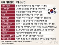 4차 산업혁명에 미래 먹거리 달렸다..사활 건 각국 정부