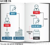 "책 팔리기 전 어음 발행·대형출판사는 한달 두번 수금…이래저래 중소출판만"