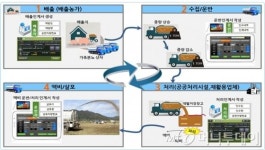 돼지분뇨 배출부터 처리까지 실시간 관리한다