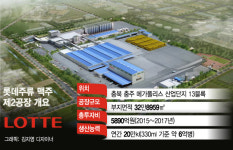 롯데주류,맥주 제2공장 준공…신제품 통해 시장 판도바꿀까