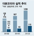 골목상권 침해? 우리는 먹자골목만 출점