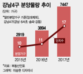 강남 알짜배기 단지 쏟아진다…완판 기간, 시장 바로미터