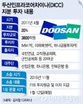 DICC 소송 판결 12일에 나온다…투자손실 확정되나