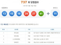 1등 42억원 로또대박 대구·경북·경남·인천 등 4곳