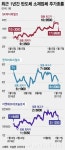 3D낸드 투자 본격화…반도체 소재주 랠리 시작되나