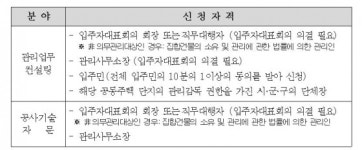 LH 아파트 관리·공사기술 자문 해드려요