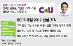 미래 편의점 진화 특명…CU 3대 조직 신설