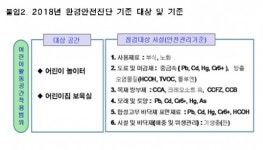 서울시, 어린이집 88개소에 1억2300만원 시설개선비 지원