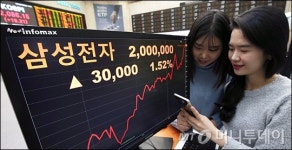 [사진]삼성전자, 사상 첫 200만원 돌파
