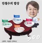 [the300 설날 밥상]强철수, 지지율 극복은 숙제