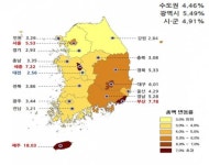 전국 표준단독주택 공시가격 4.75% 상승…제주 18.03% 최고