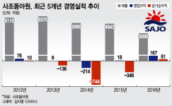 사조 품 1년 동아원, 실적 개선에도 부채비율 숙제