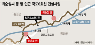[단독]평창올림픽 4000억 국도6호선 공사 미스터리