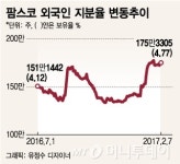 구제역도 호재…빅 사이클 들어간 팜스코의 역설