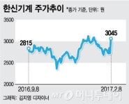 대창단조 공격한 외국계 헤지펀드, 한신기계 공습