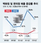 소형차사고 편의점가고···인구발 소비침체의 조짐들