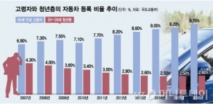 소형차사고 편의점가고···인구발 소비침체의 조짐들