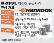 [단독]한국타이어, 내일 가격 올린다…업계 도미노 인상?