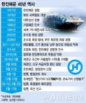 클릭 한번에 사라진 40년 해운업 역사..한진해운 최종 파산