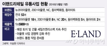 [단독]NC 평촌점 접는다…이랜드 유통사업 긴축경영