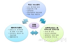 초등단계 성폭력 예방교육 강화…학내 성폭력 교육청서 직접 조사