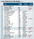 지지부진한 재개발 뉴스테이 속도 높인다