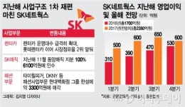 SK네트웍스 선택과 집중…LPG사업도 넘겼다