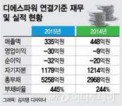 [단독]대성산업, 발전소회사 디에스파워 IMM에 매각