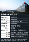 박삼구, 벼랑 끝 전술…금호타이어 인수전 법적 대응