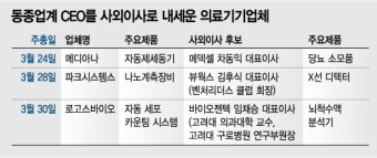 의료기기, 동종업계 CEO 사외이사 모시기 눈길
