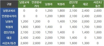 [포토is…]인천김포고속도로 개통됐다… 통행료 최대 2600원
