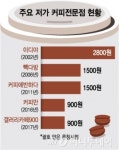 1000원도 무너졌다…이디야→빽다방→그 다음은?