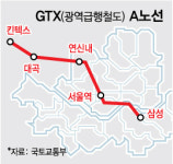 호재 넘치는 은평구, 金평구될까 