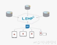 롯데정보, 개발비 40%까지 줄여주는 모바일 개발 플랫폼 내놔 