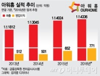 글로벌·신사업 쾌속질주…구본성號 아워홈 달라졌다