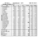 [장외주식] 한국피엠지제약, 3거래일 연속 하락세
