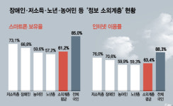 더 커진 디지털 디바이드…4차 산업혁명 시대엔 생존의 문제