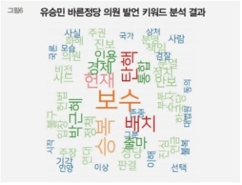 빅데이터 키워드…문재인 '탄핵·적폐'·안철수 '책임·개헌'