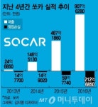 회원 200만 돌파한 쏘카…적자 폭도 눈덩이처럼 늘어