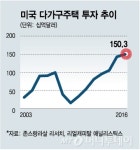 키움운용, 오피스빌딩 대신 임대주택 주목하는 이유