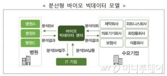 주형환 장관 바이오 빅데이터로 新비즈니스 창출