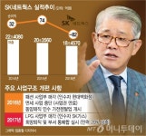 SK네트웍스 20% 희망퇴직 실시…메스든 최신원 회장