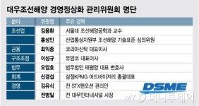대우조선 경영관리 민간이 맡는다…8일 관리위원회 출범  