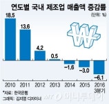 4차 산업혁명기, 제조-서비스 이분법적 사고 버려라