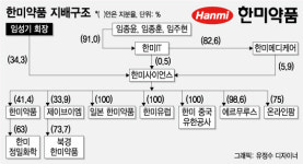 비상장사 가치 높이는 한미약품… 후계자 승계 포석?